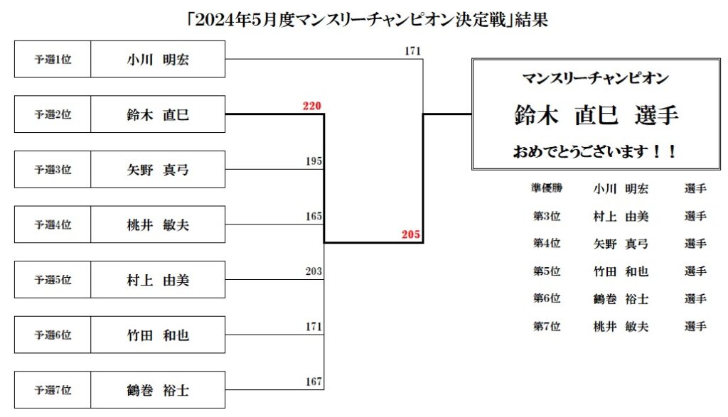 2024年5月マンスリー