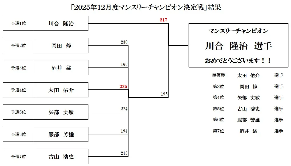 マンスリー2025年12月